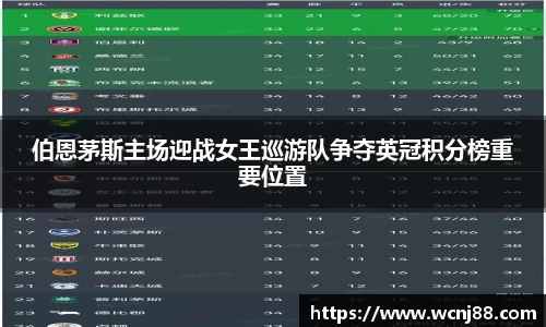 伯恩茅斯主场迎战女王巡游队争夺英冠积分榜重要位置